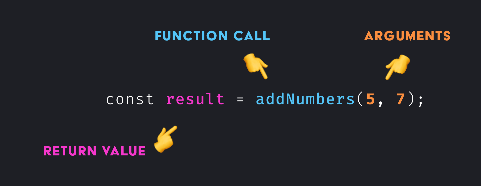 JavaScript function call