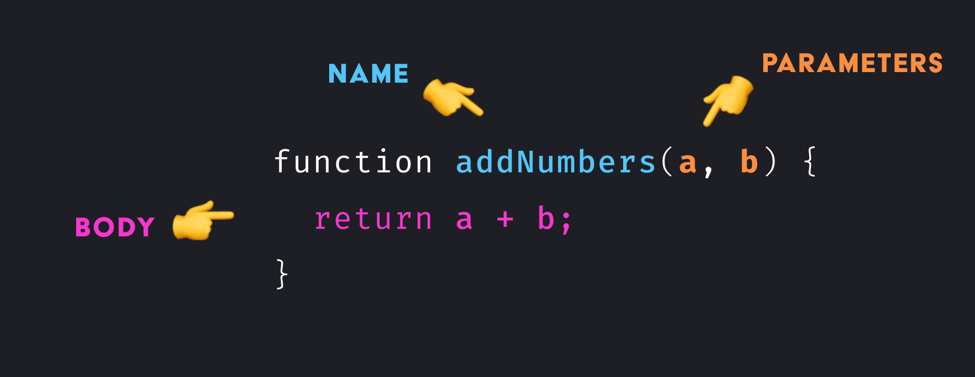 JavaScript function declaration