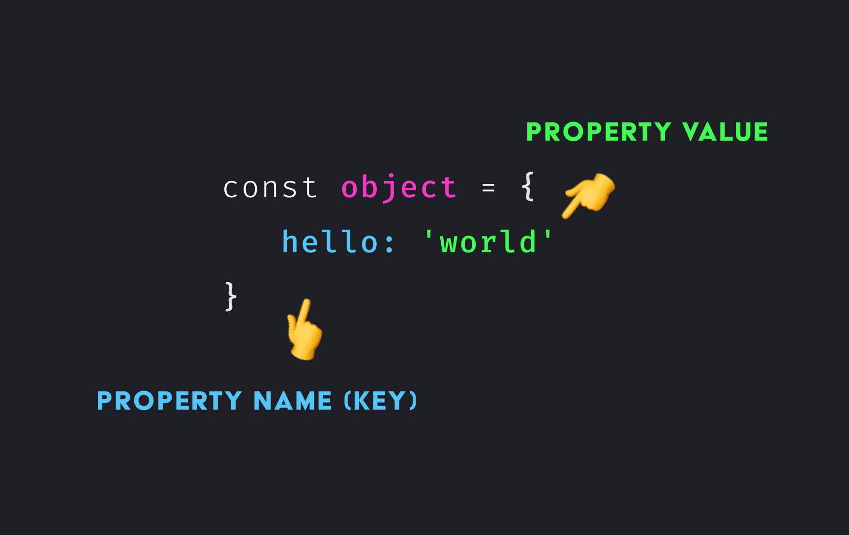 An object is a collection of properties, aka key-value pairs