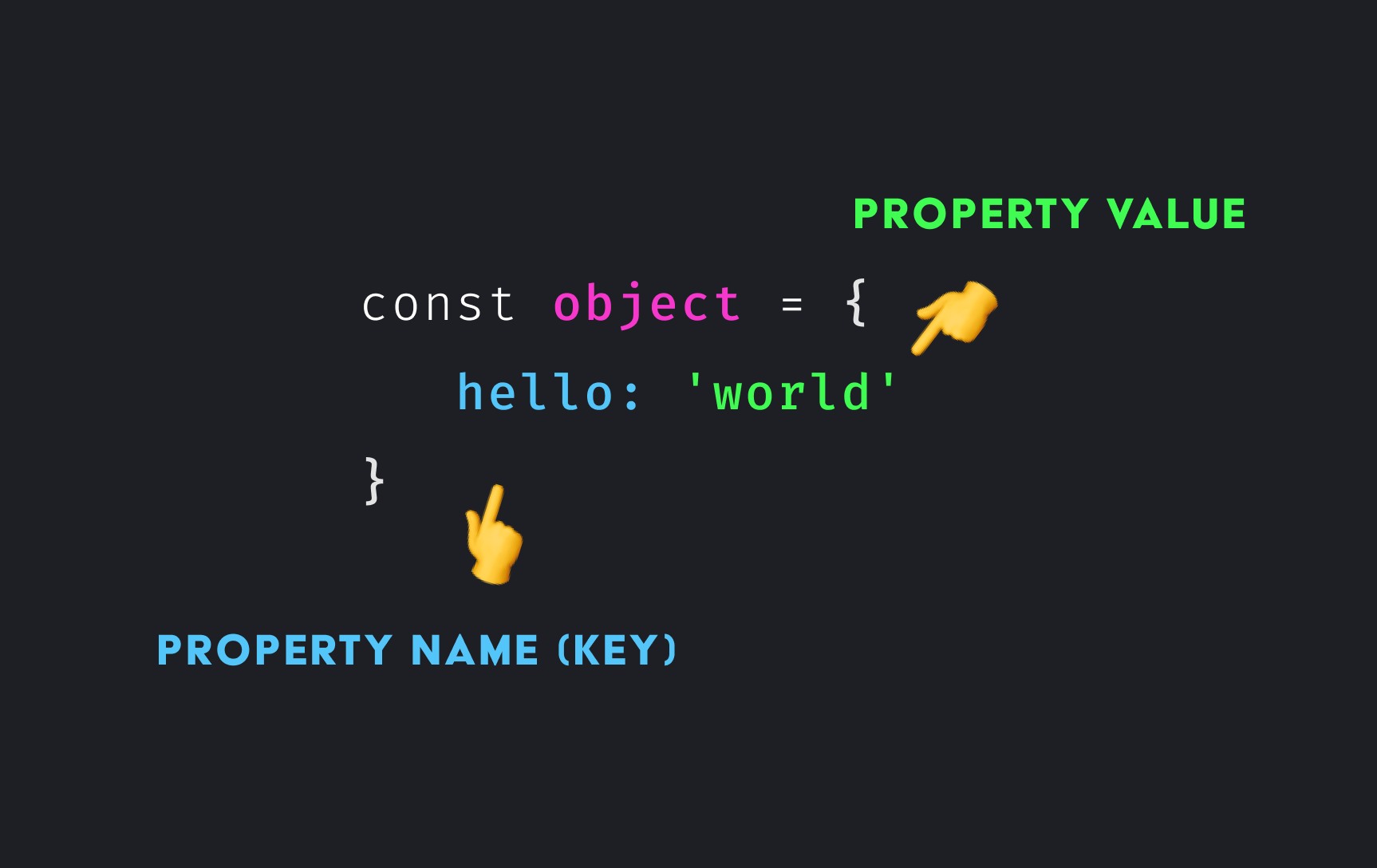 object property assignment in javascript