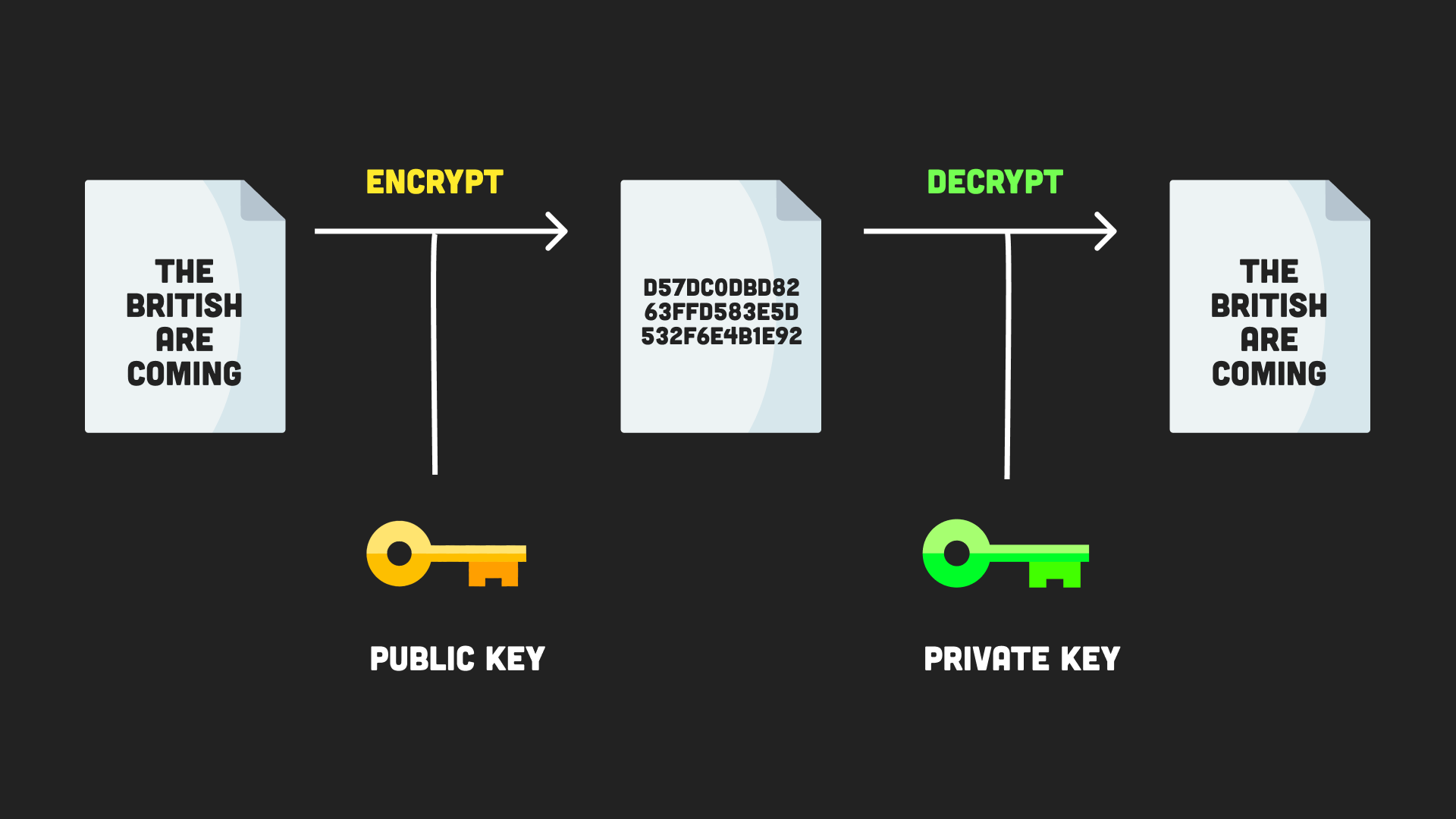 asymmetric encryption diagram
