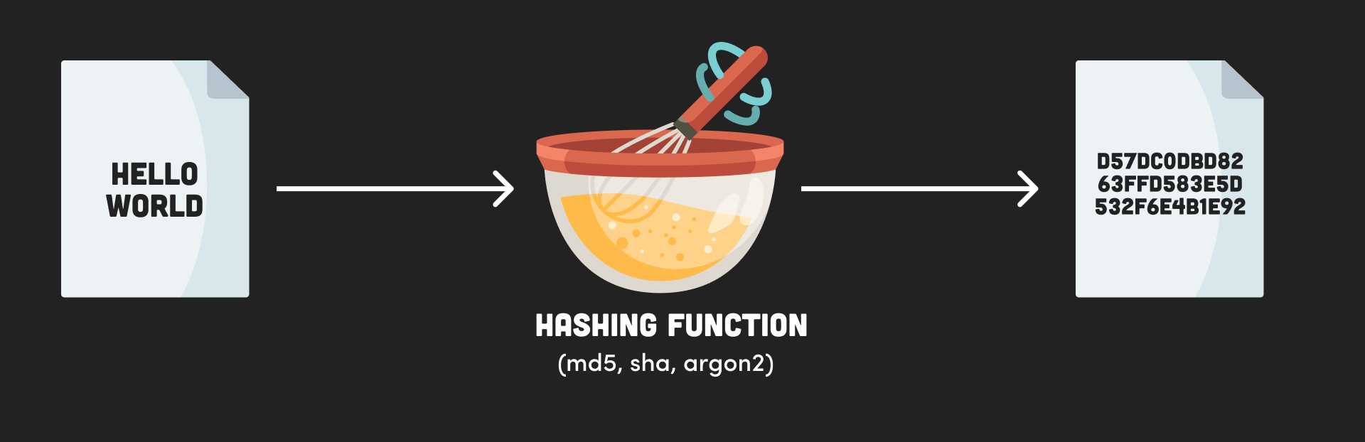 hash function diagram