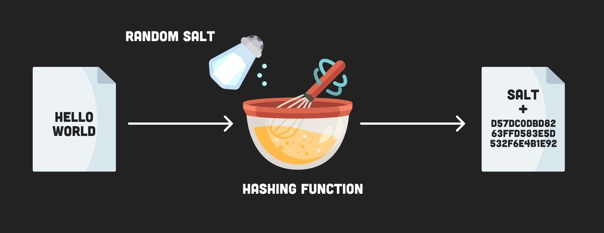 Tutorial Cryptography Concepts For Node js Developers Fireship io Tutorial Cryptography Concepts For Node js Developers Fireship io