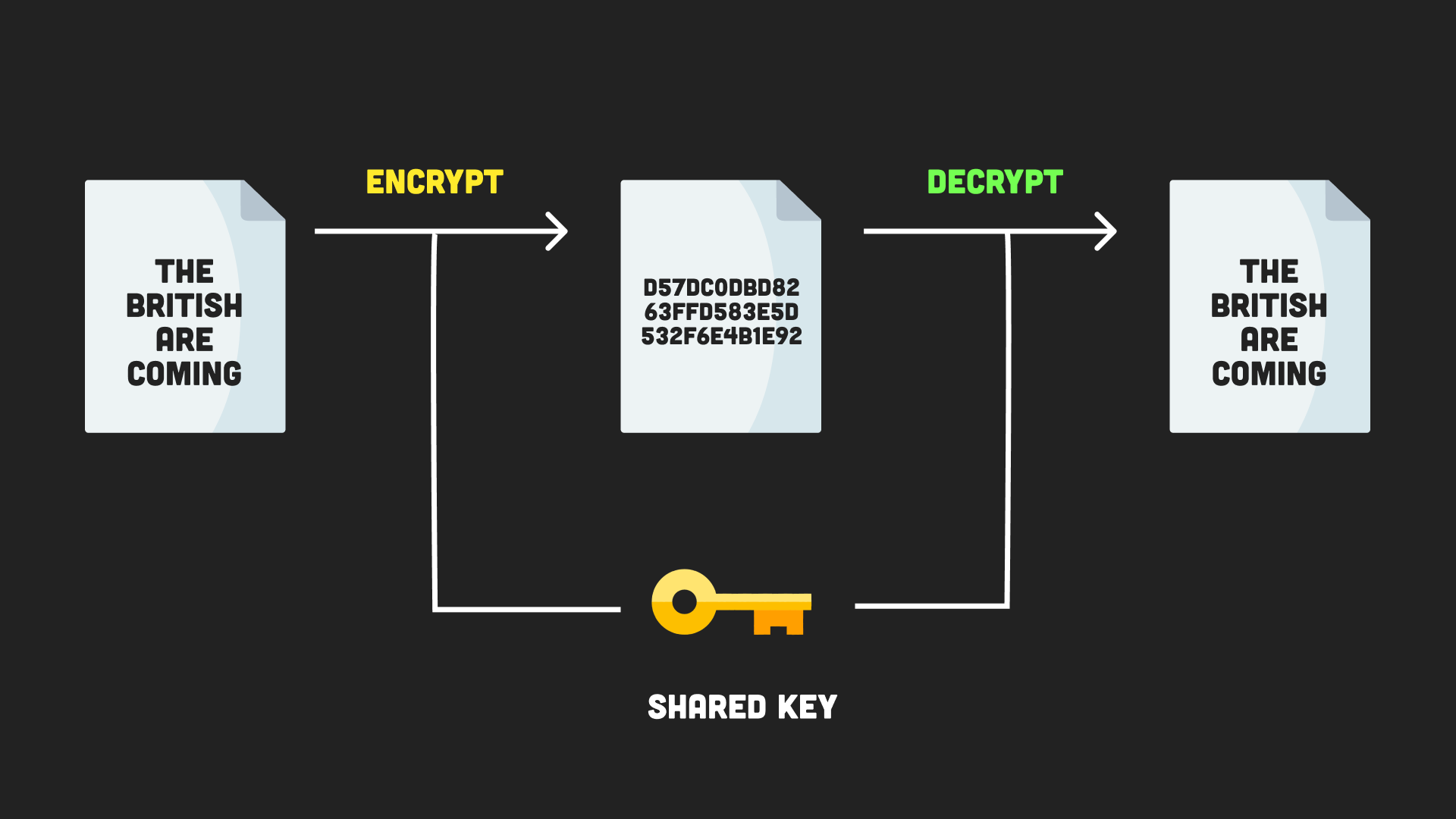symmetric encryption diagram