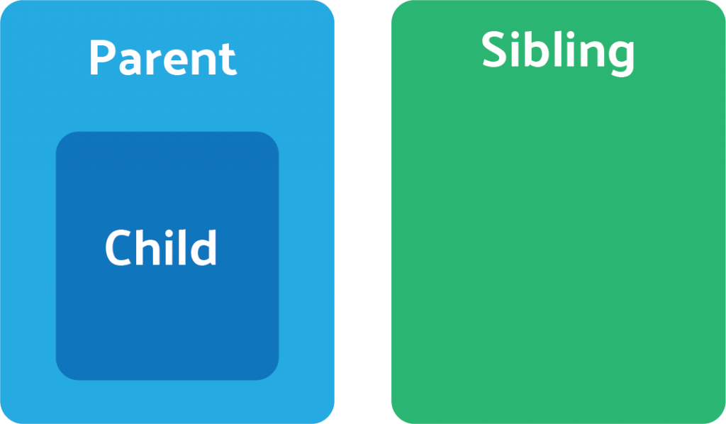 The Parent-Child-Sibling structure of our Angular app.