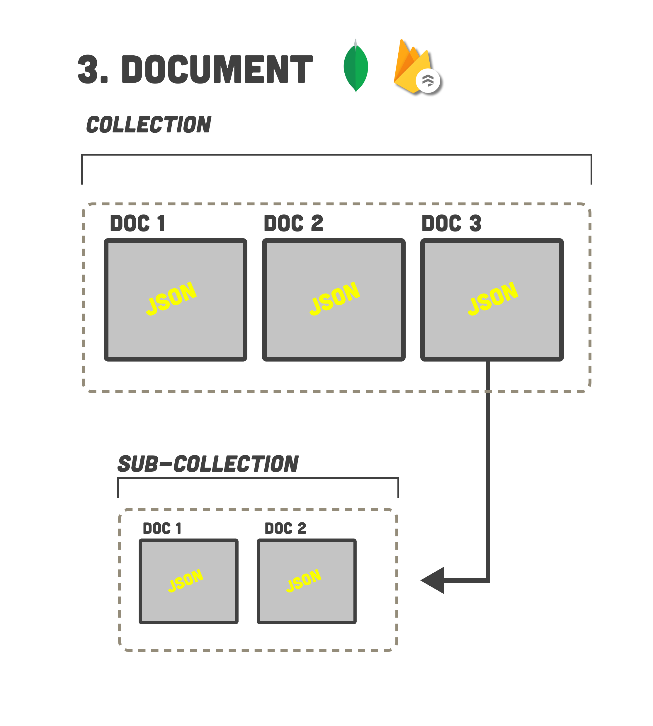 document database diagram