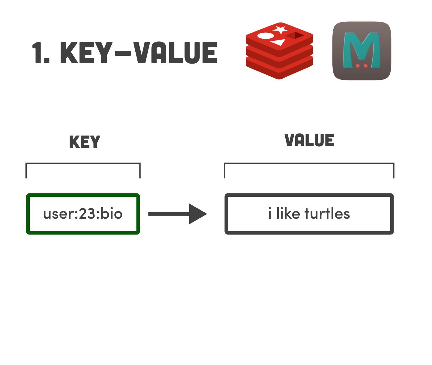 key value database diagram